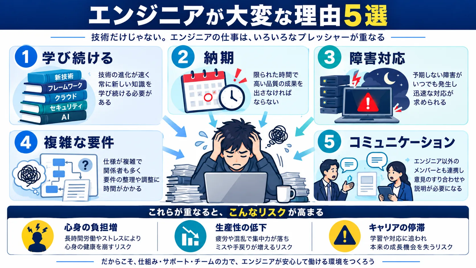エンジニアが大変と言われる理由5選