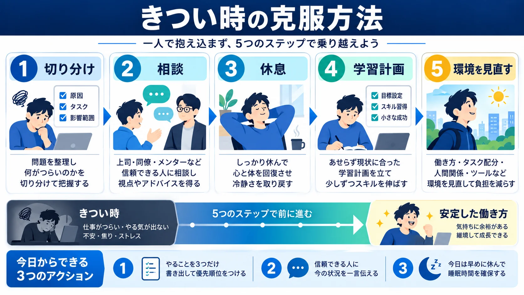 エンジニアがきつい時の克服方法