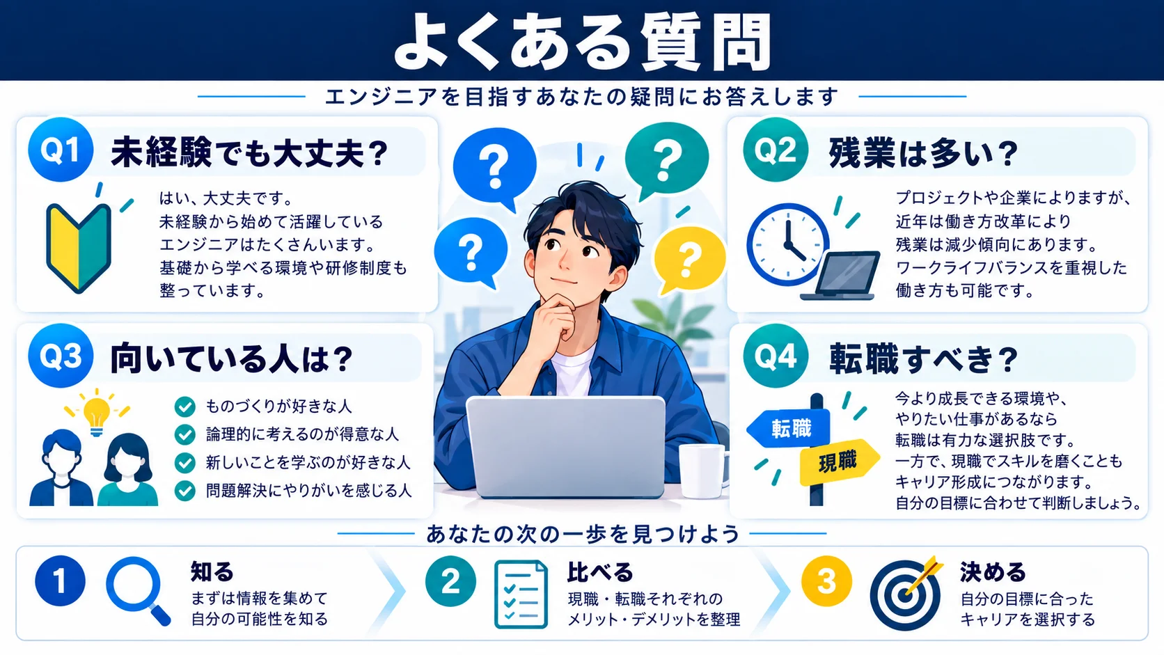 よくある質問(FAQ)