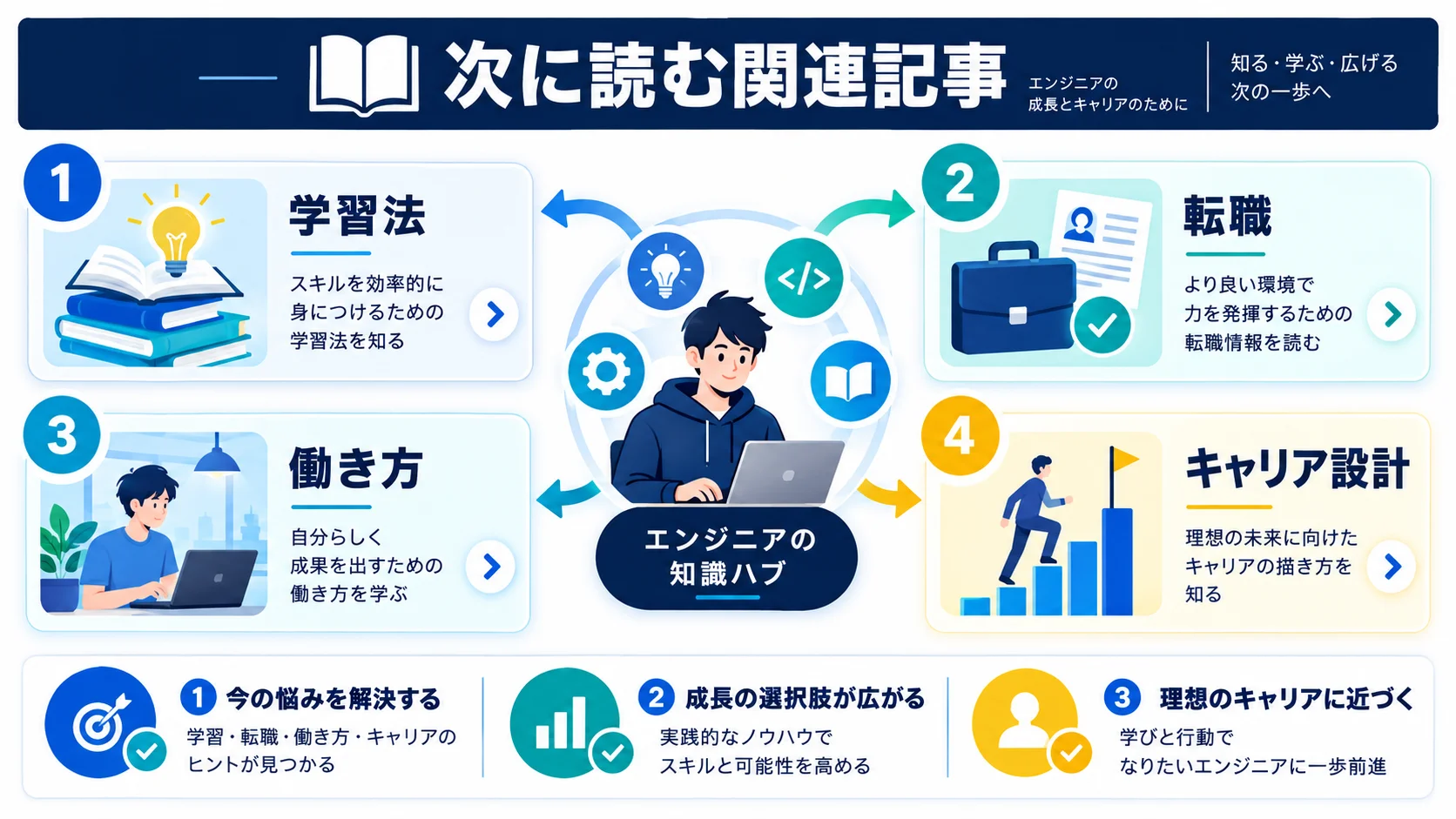 関連記事