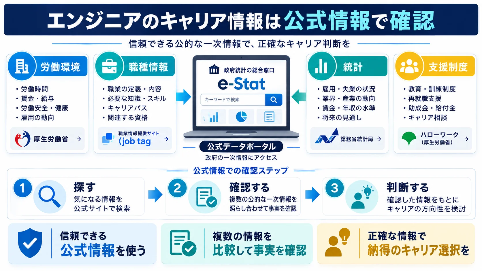 参考リンク(公式・一次情報)