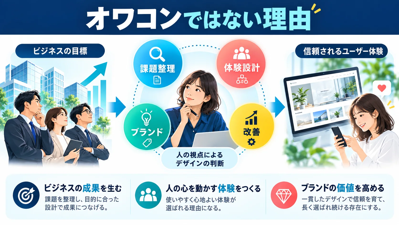 それでもWebデザインがオワコンではない3つの理由