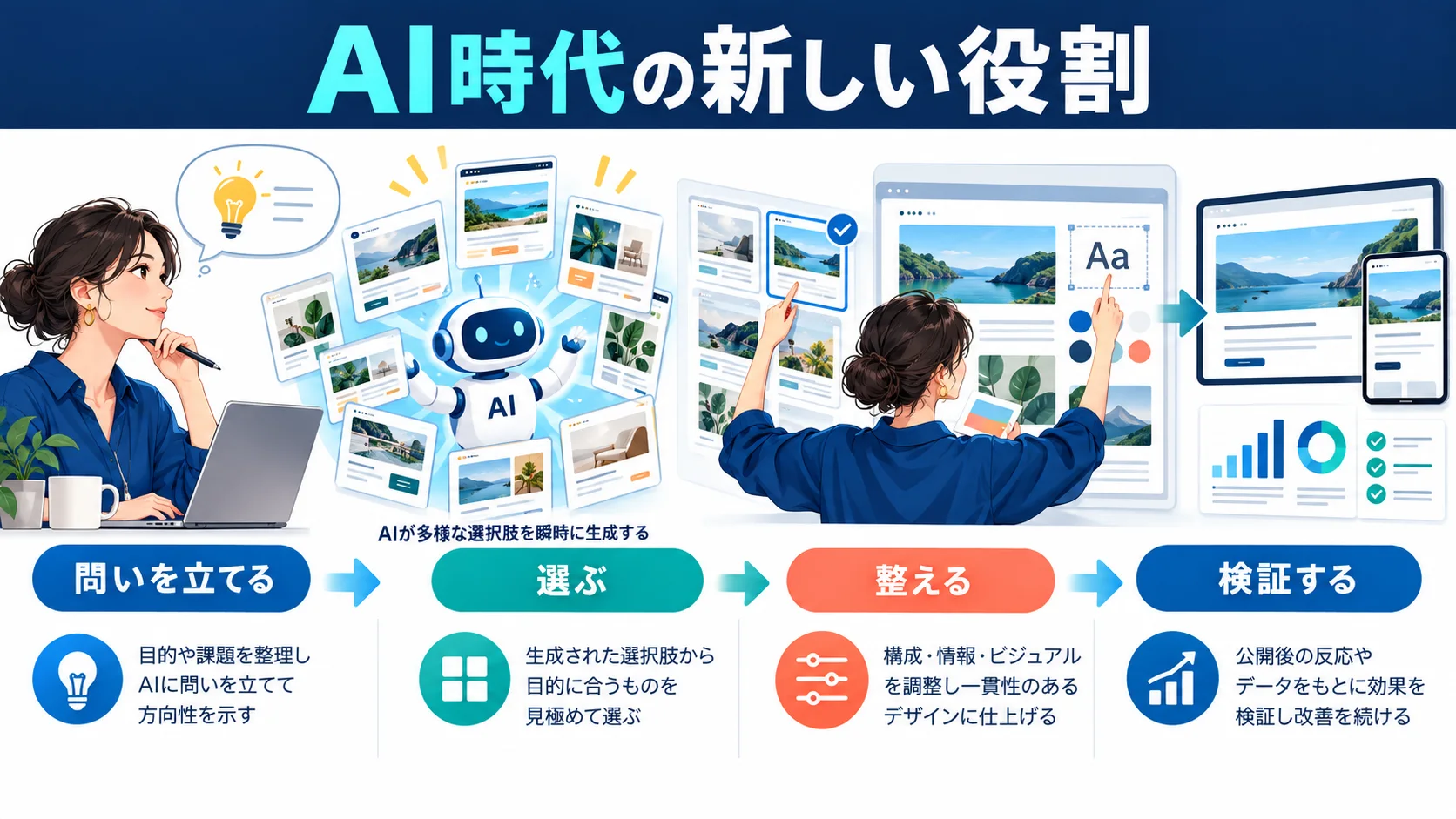 AI時代に求められるWebデザイナーの新しい役割