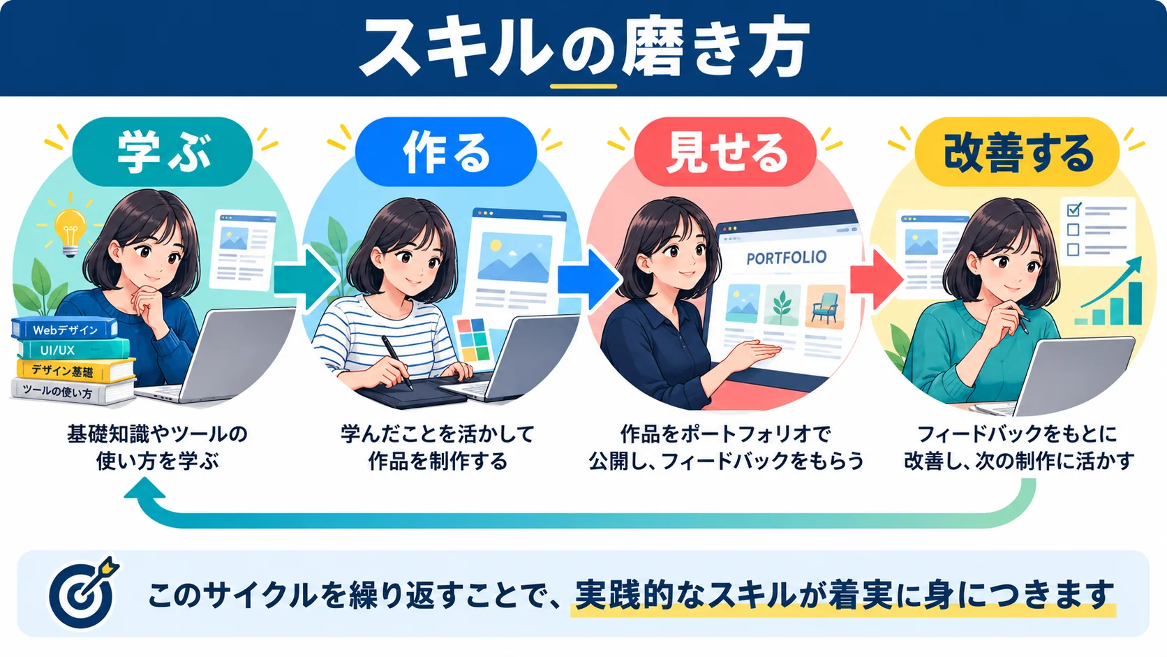 生き残るためのスキルの磨き方