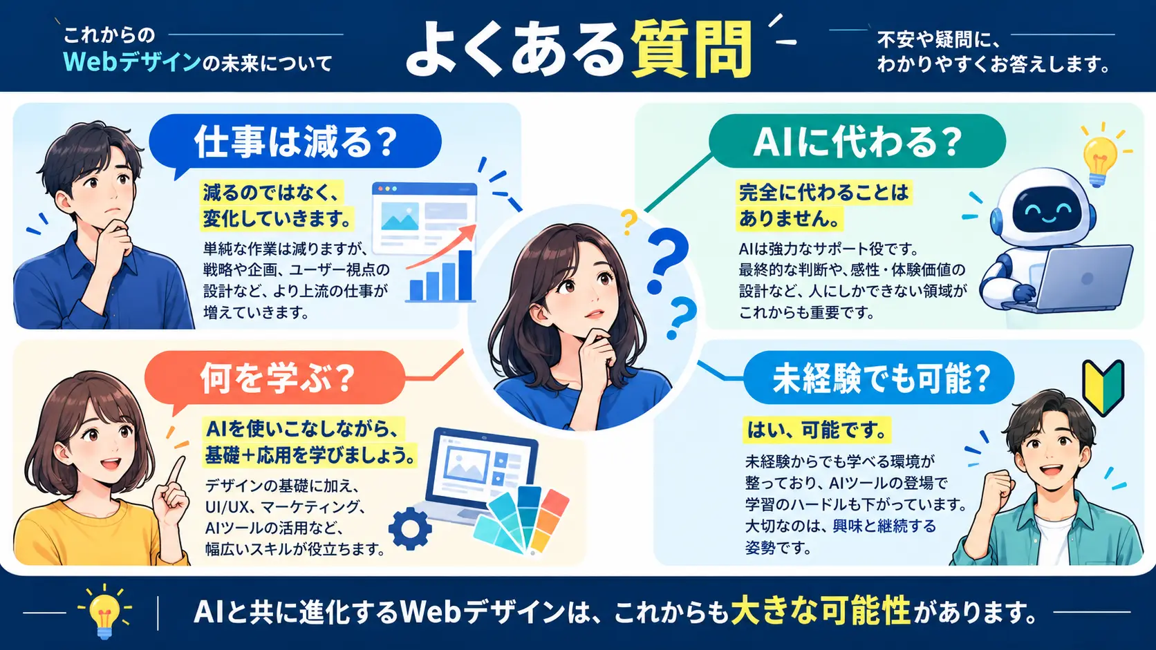 よくある質問(FAQ)