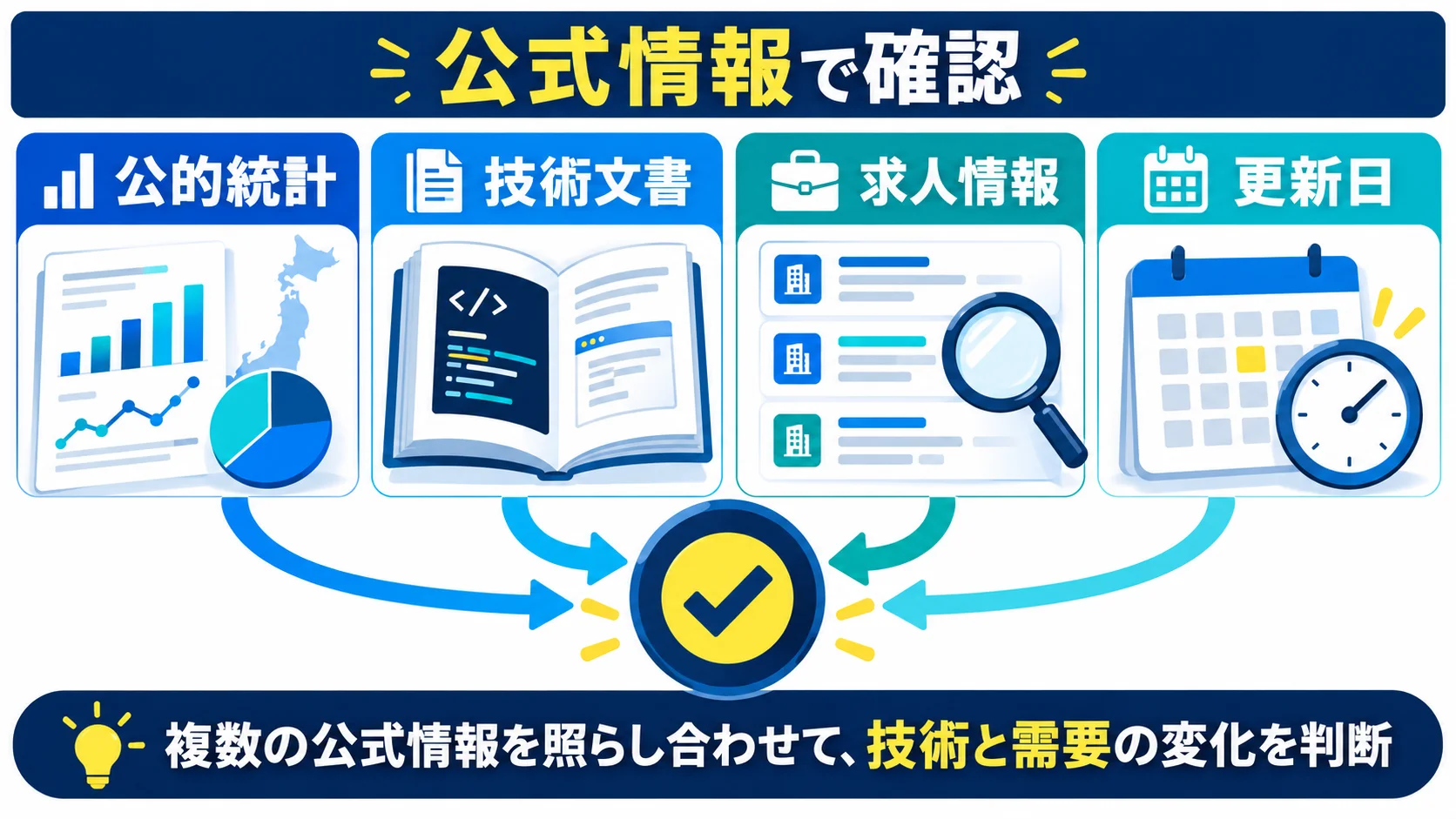 参考リンク(公式・一次情報)