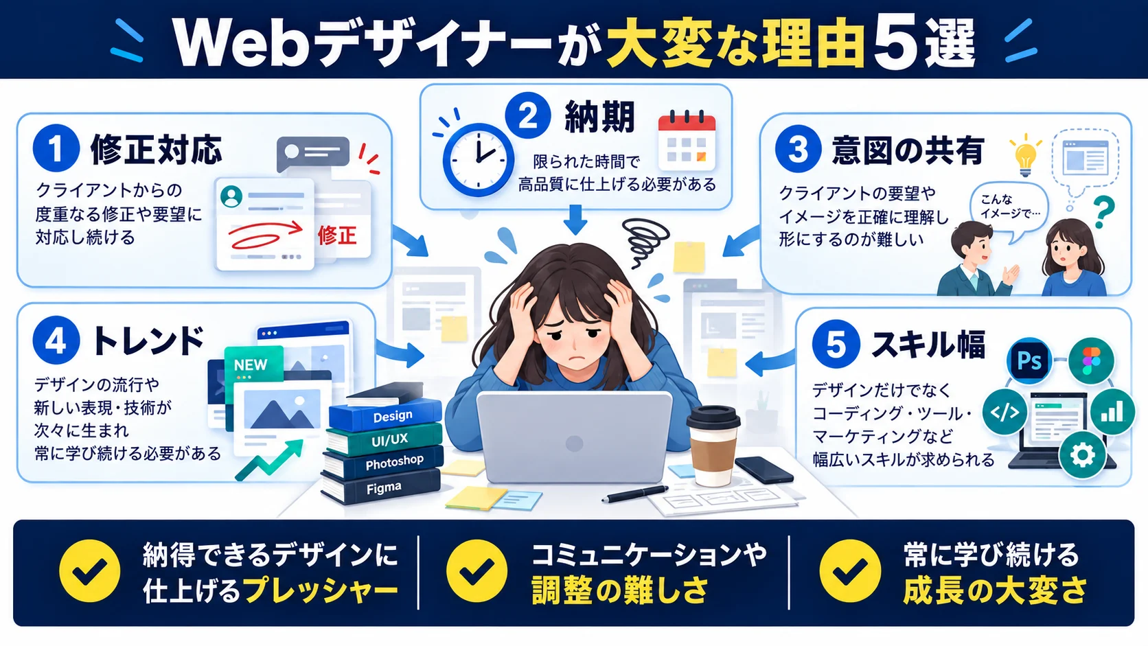 Webデザイナーがきつくて大変な理由5選
