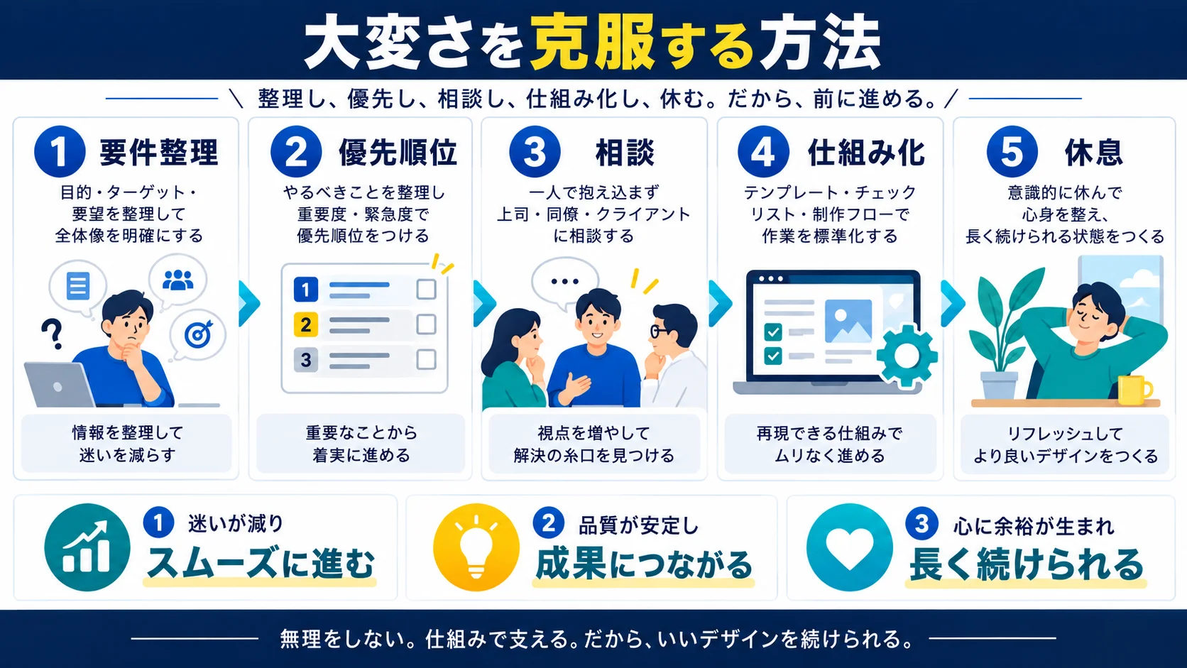 Webデザイナーの大変さを克服する方法