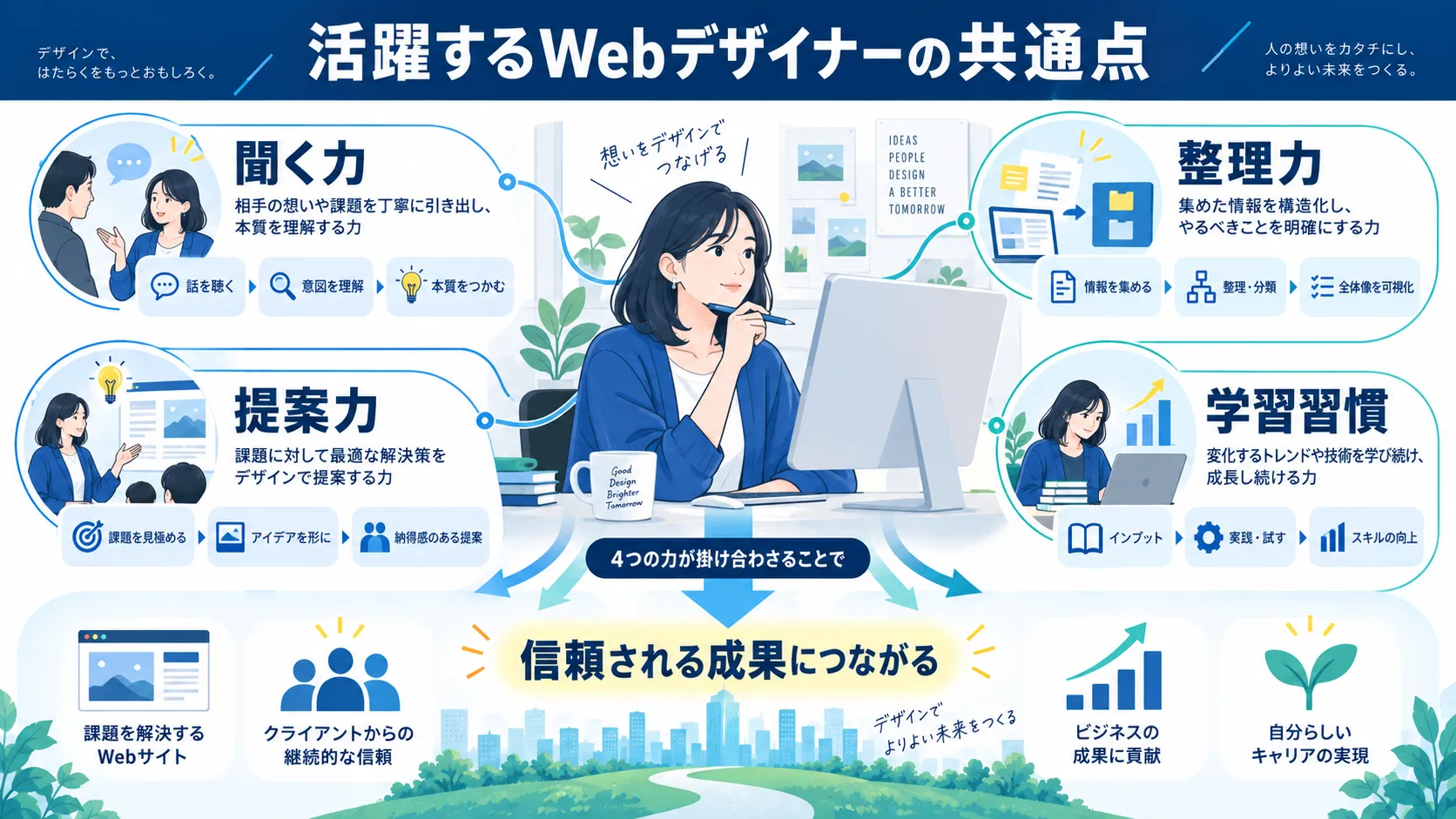 きつさを乗り越えて活躍するWebデザイナーの共通点