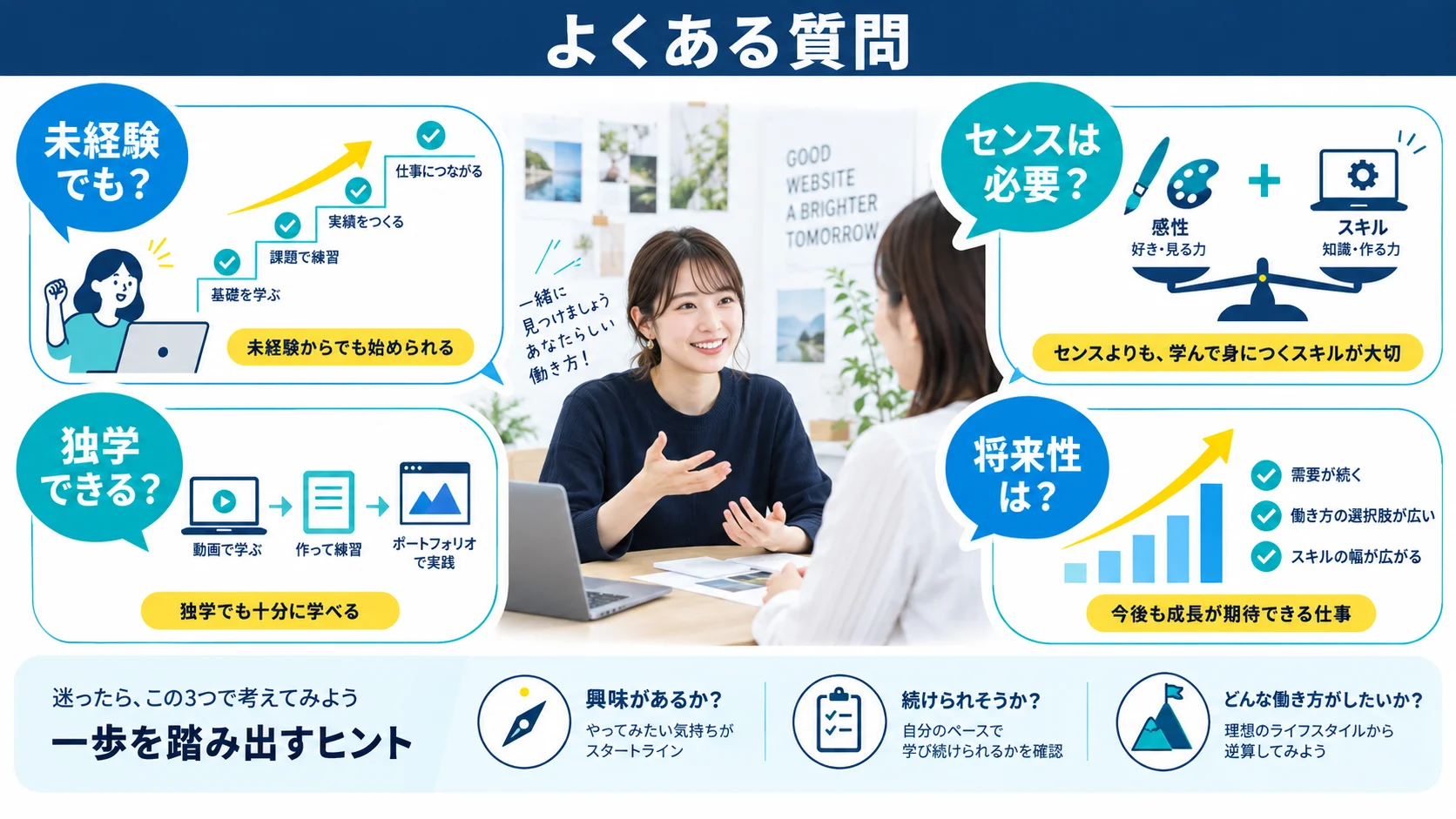 よくある質問(FAQ)