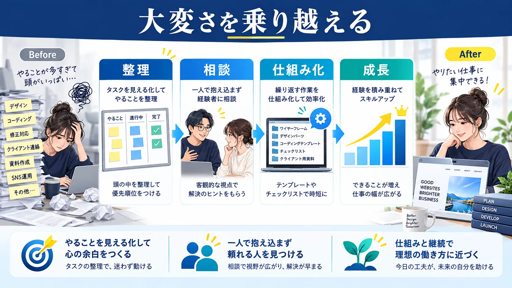まとめ
