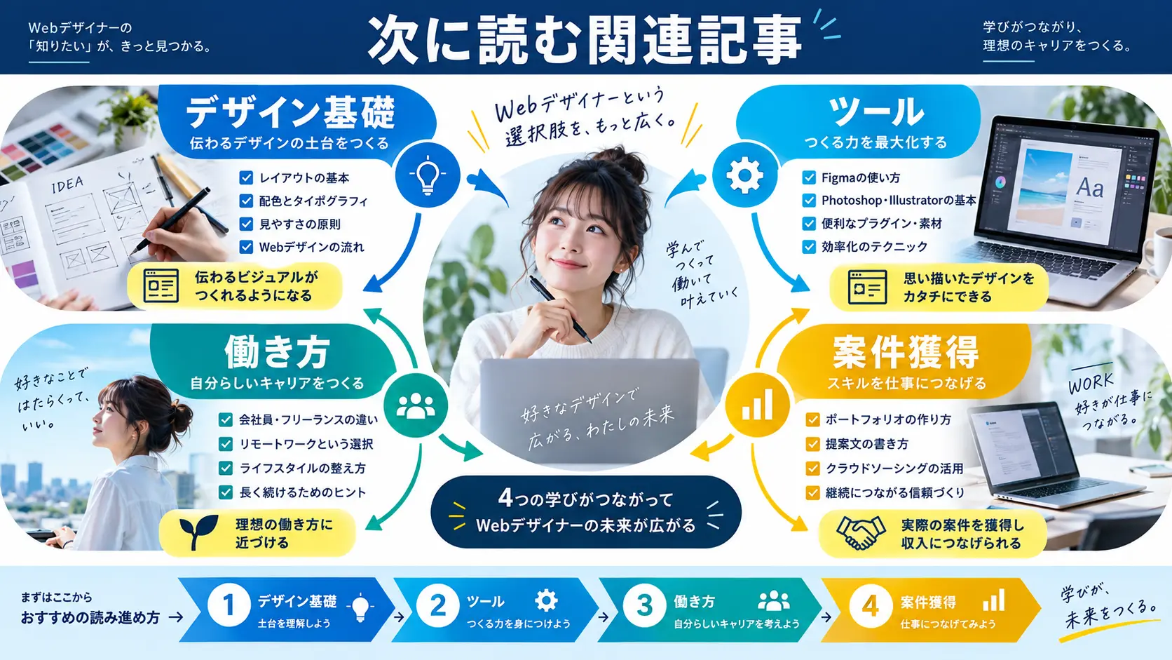 関連記事