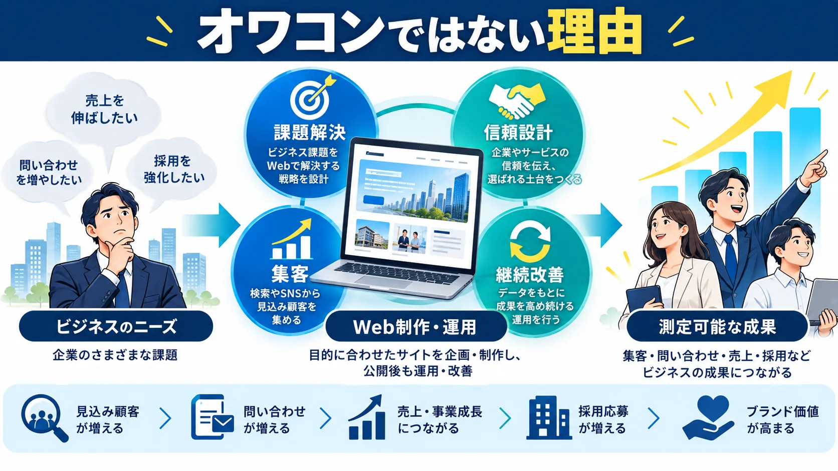 Web制作がオワコンではない理由