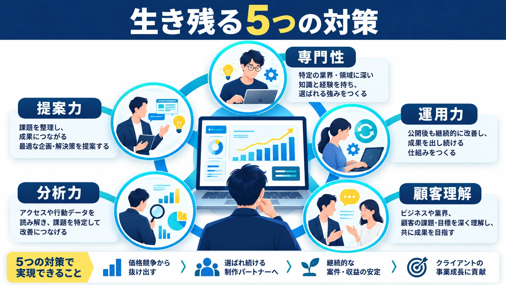 Web制作でオワコン化しないための5つの対策