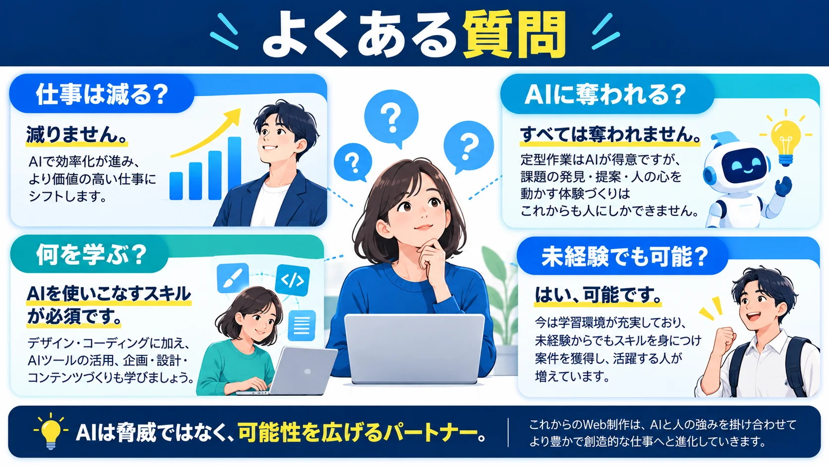 よくある質問(FAQ)