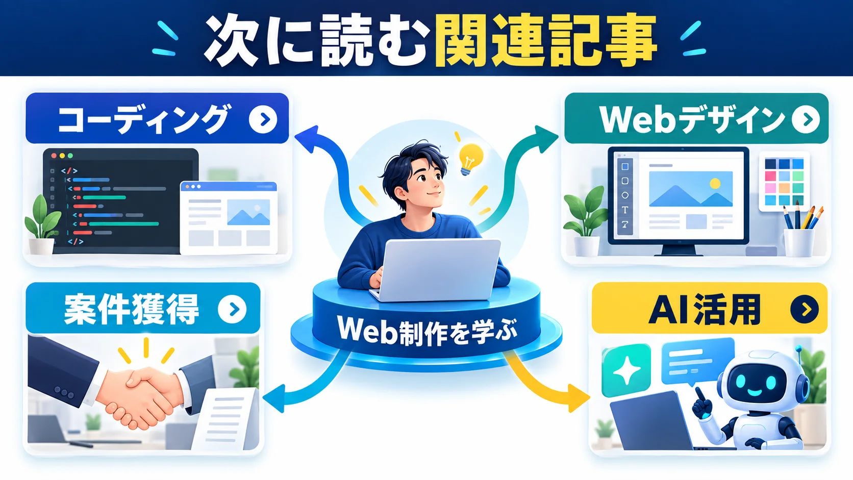 関連記事