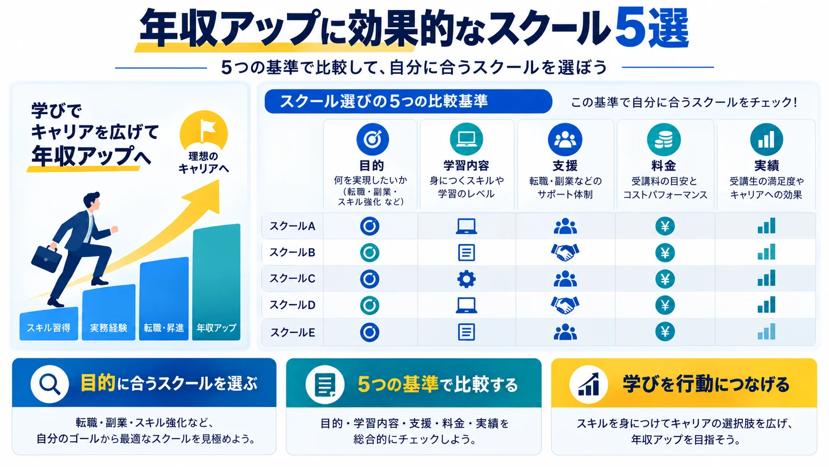 年収アップに効果的なプログラミングスクール5選