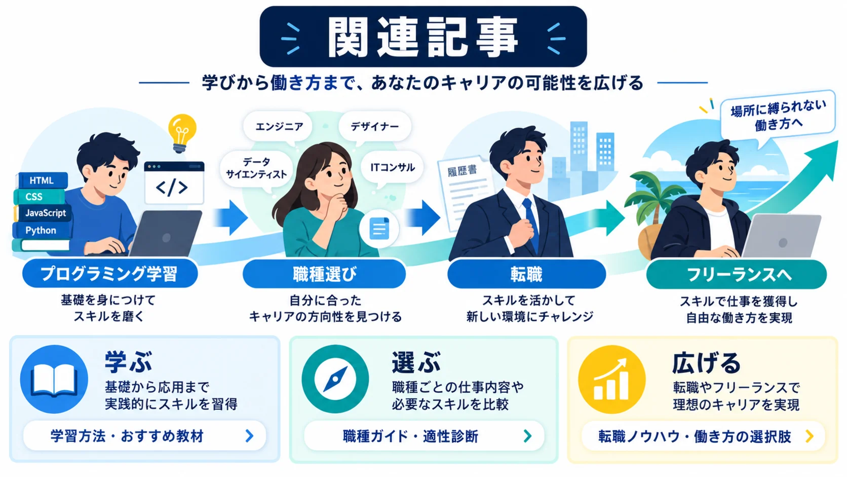 関連記事