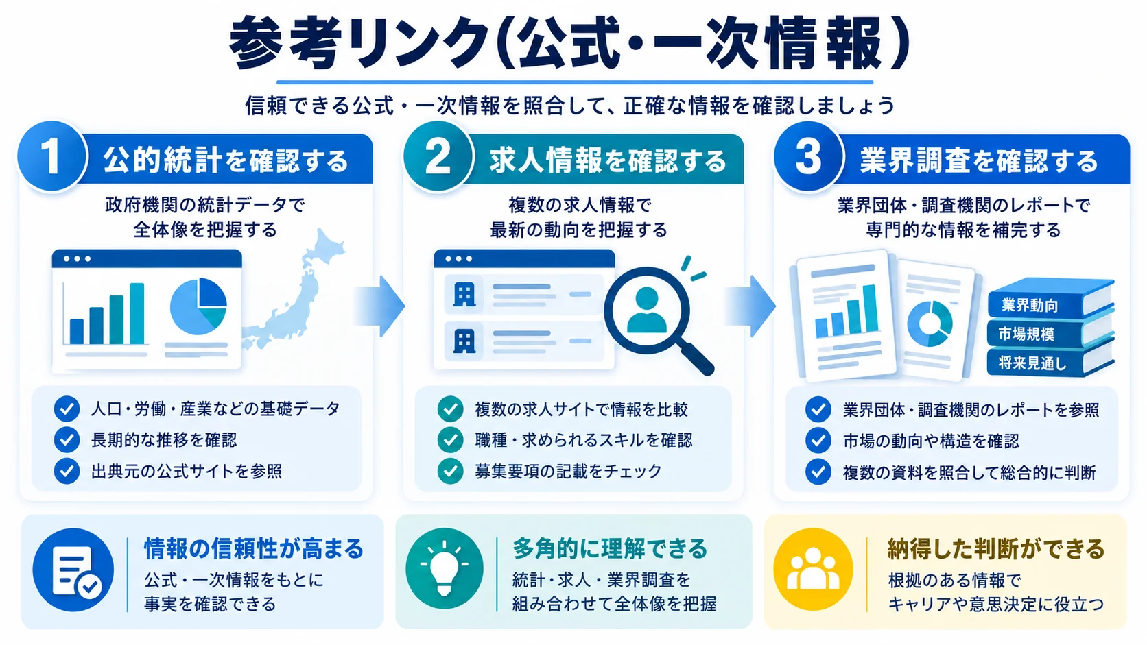 参考リンク（公式・一次情報）