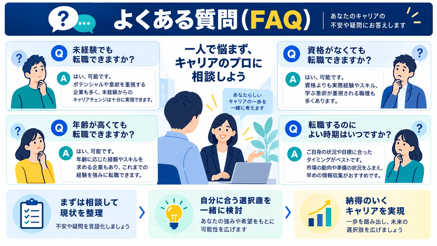 よくある質問（FAQ）