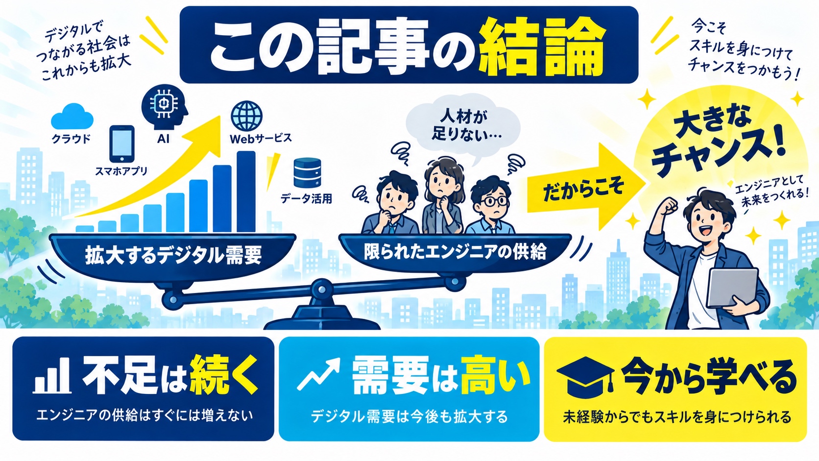 この記事の結論