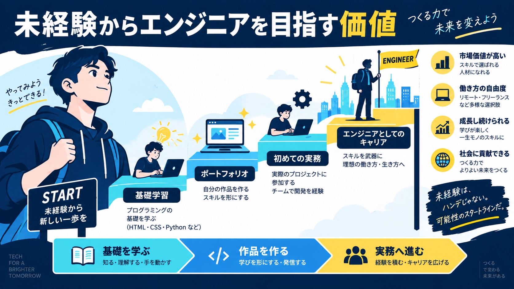 未経験からエンジニアを目指す価値
