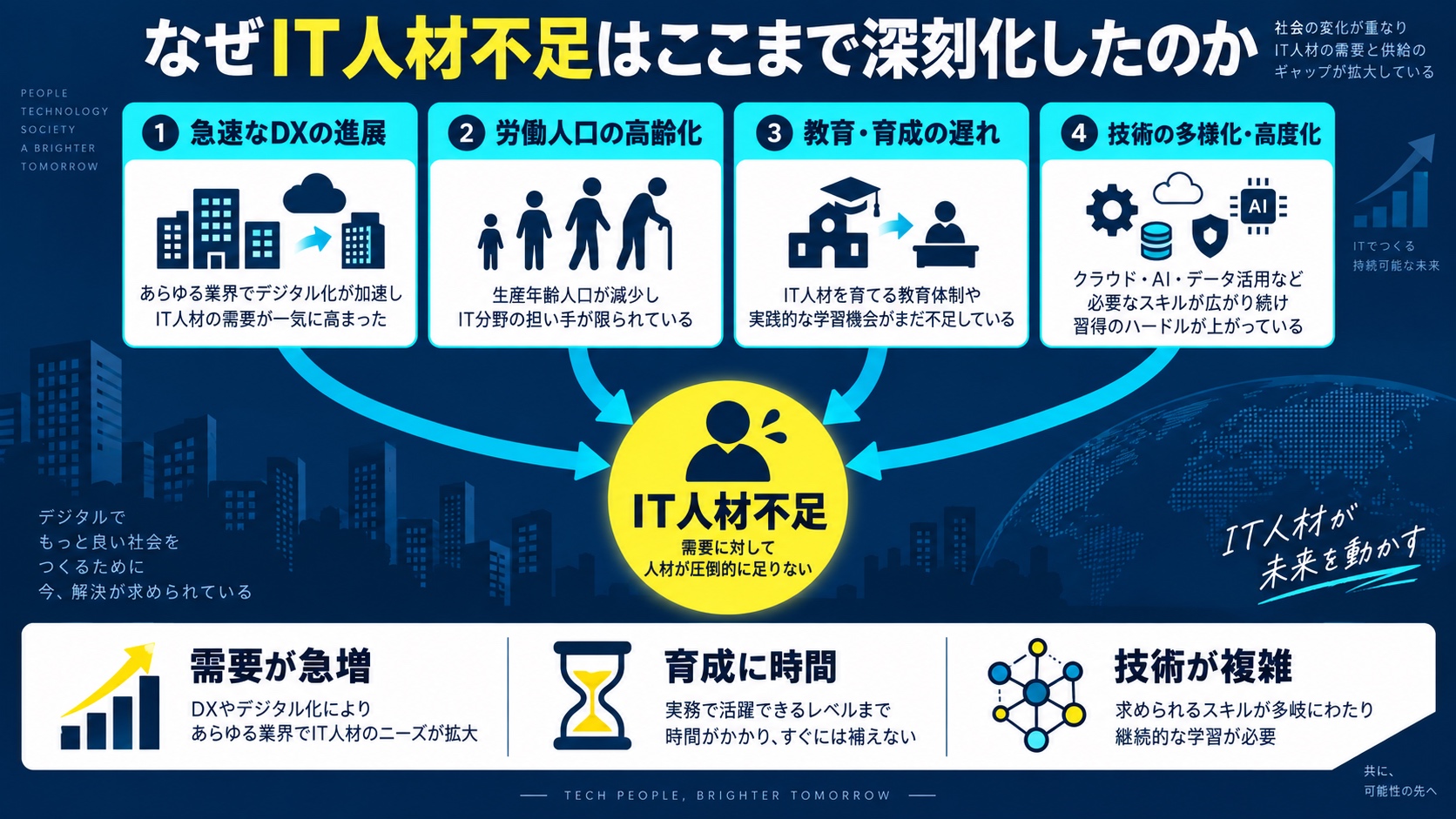 なぜIT人材不足はここまで深刻化したのか