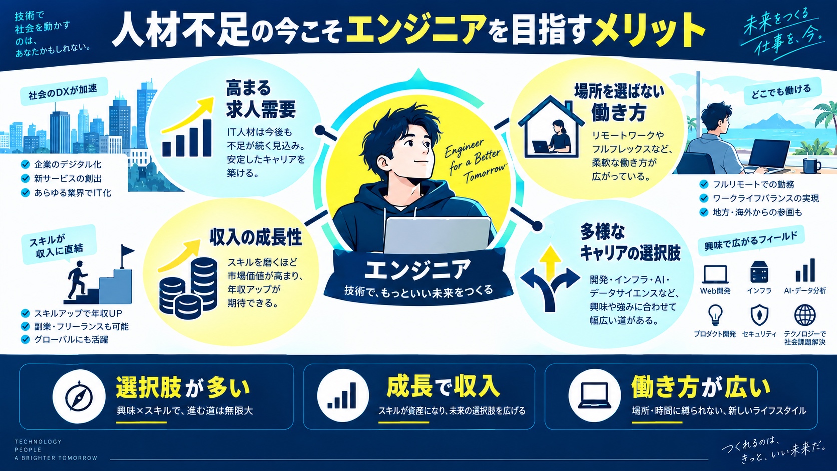 人材不足の今こそエンジニアを目指すメリット