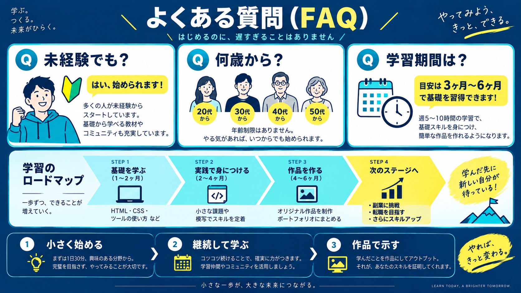 よくある質問(FAQ)