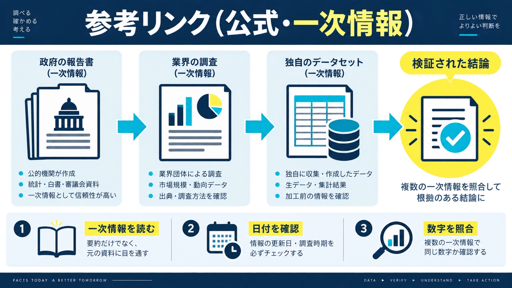 参考リンク(公式・一次情報)