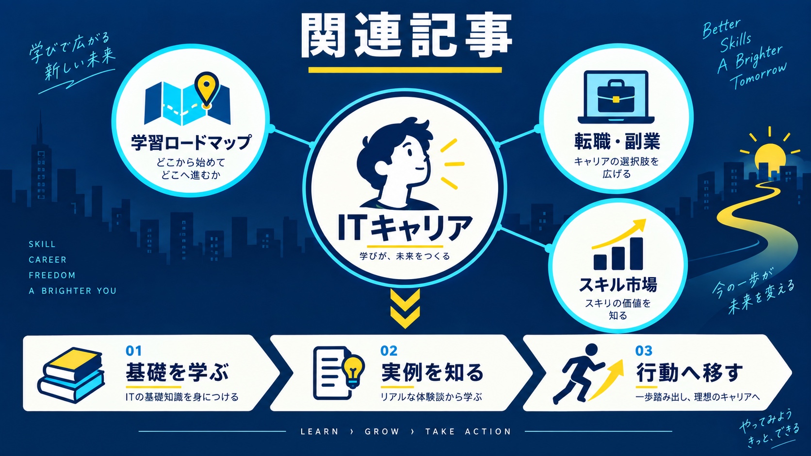 関連記事
