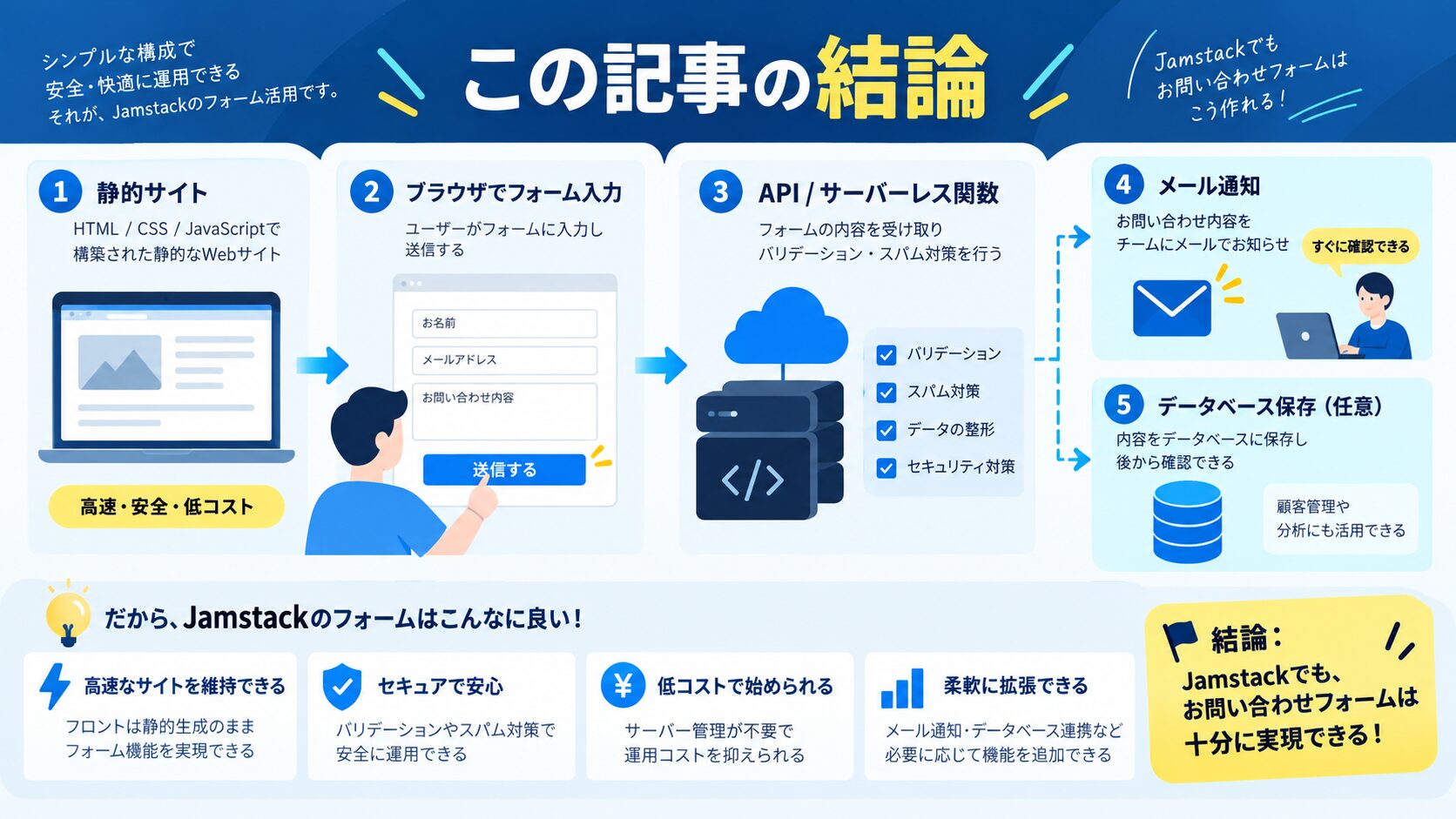 この記事の結論