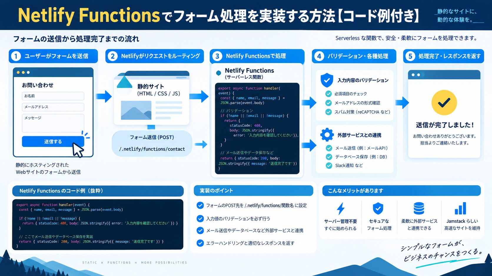 Netlify Functionsでフォーム処理を実装する方法【コード例付き】