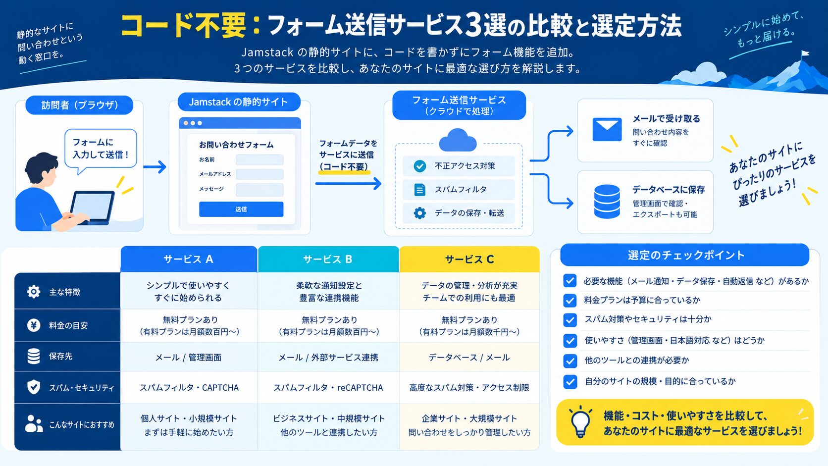 コード不要:フォーム送信サービス3選の比較と選定方法
