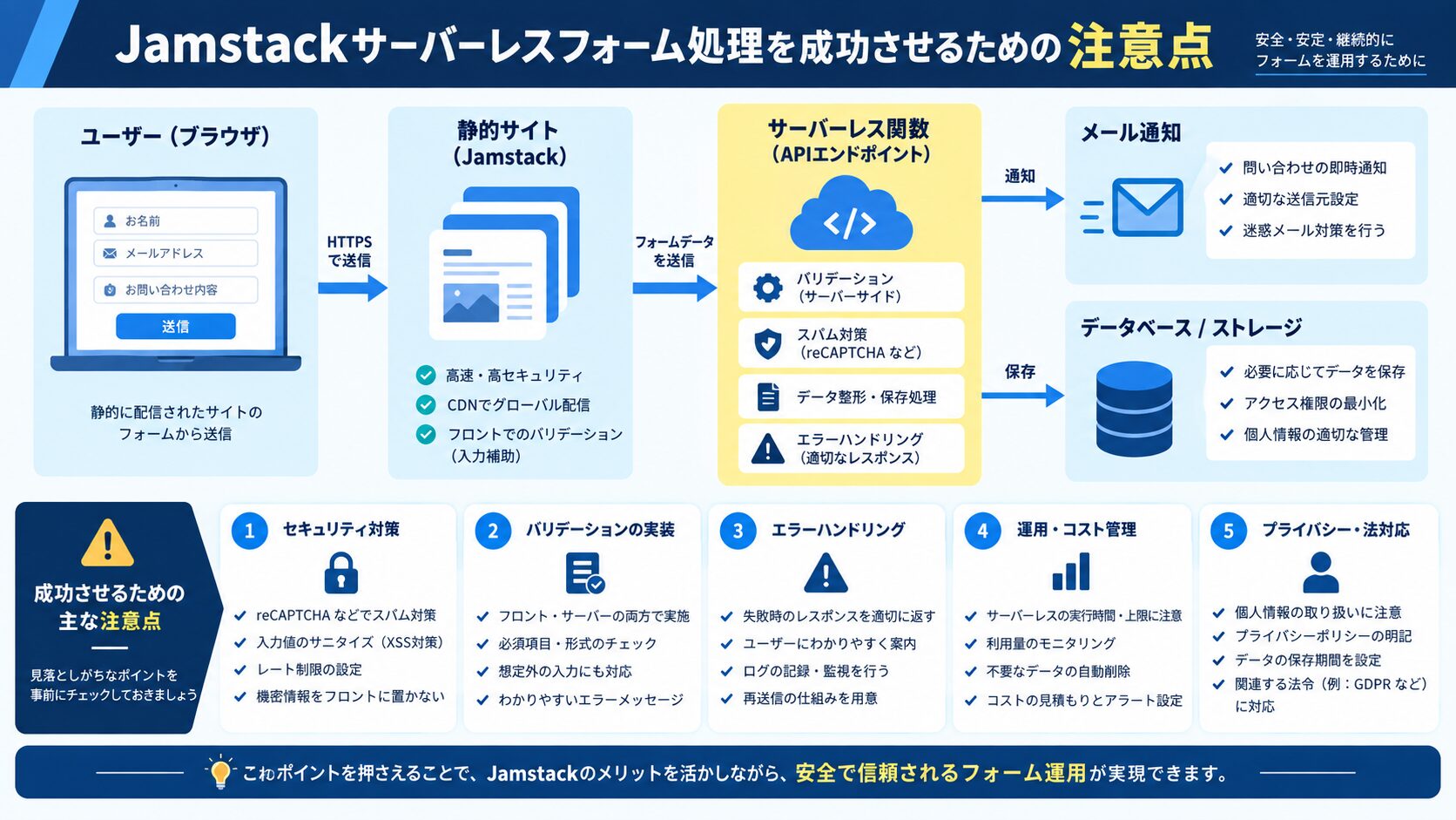 Jamstackサーバーレスフォーム処理を成功させるための注意点