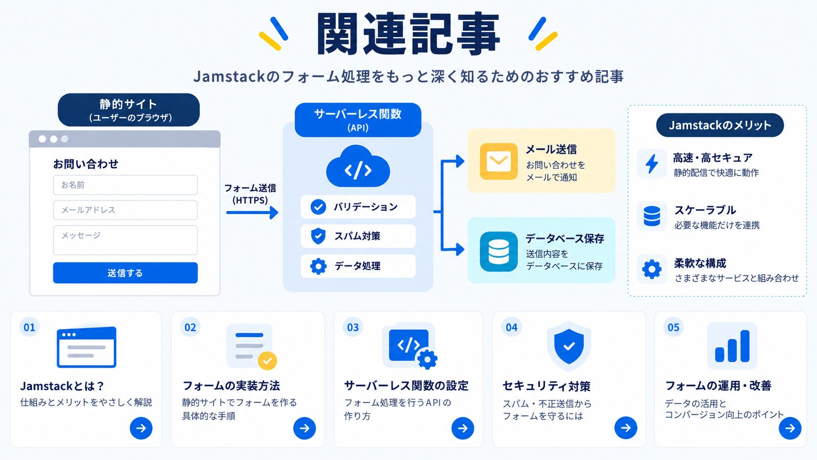 関連記事