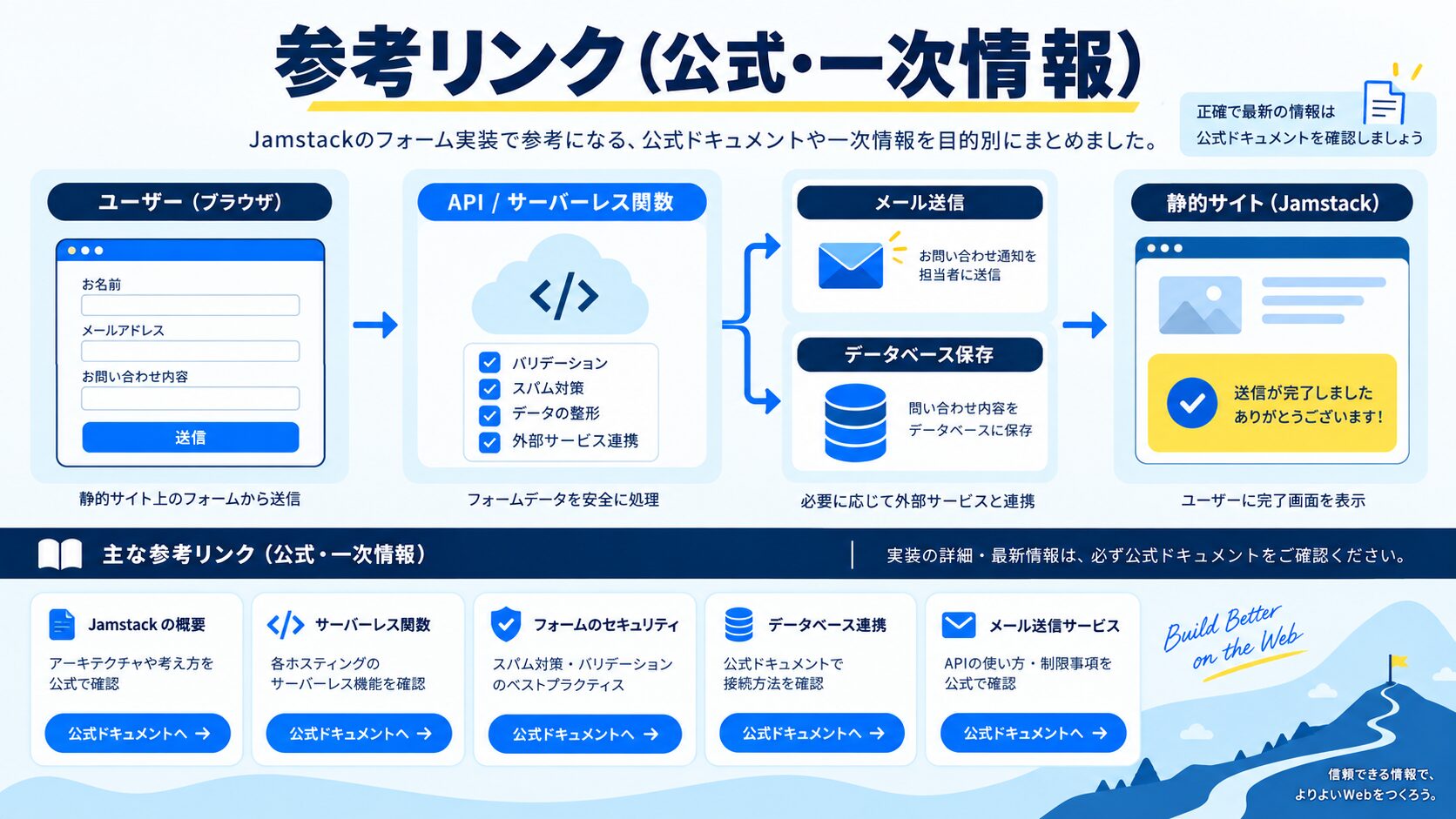 参考リンク(公式・一次情報)