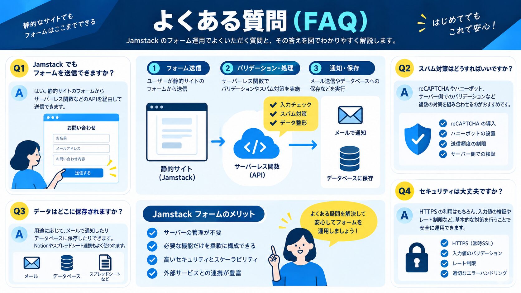 よくある質問(FAQ)