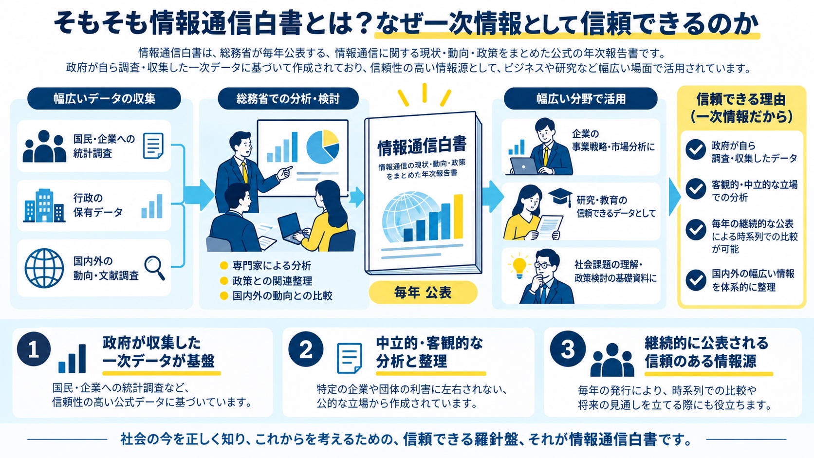 そもそも情報通信白書とは？なぜ一次情報として信頼できるのか