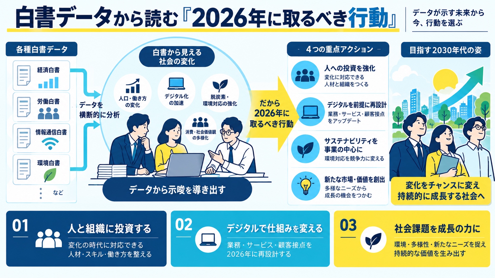 白書データから読む『2026年に取るべき行動』