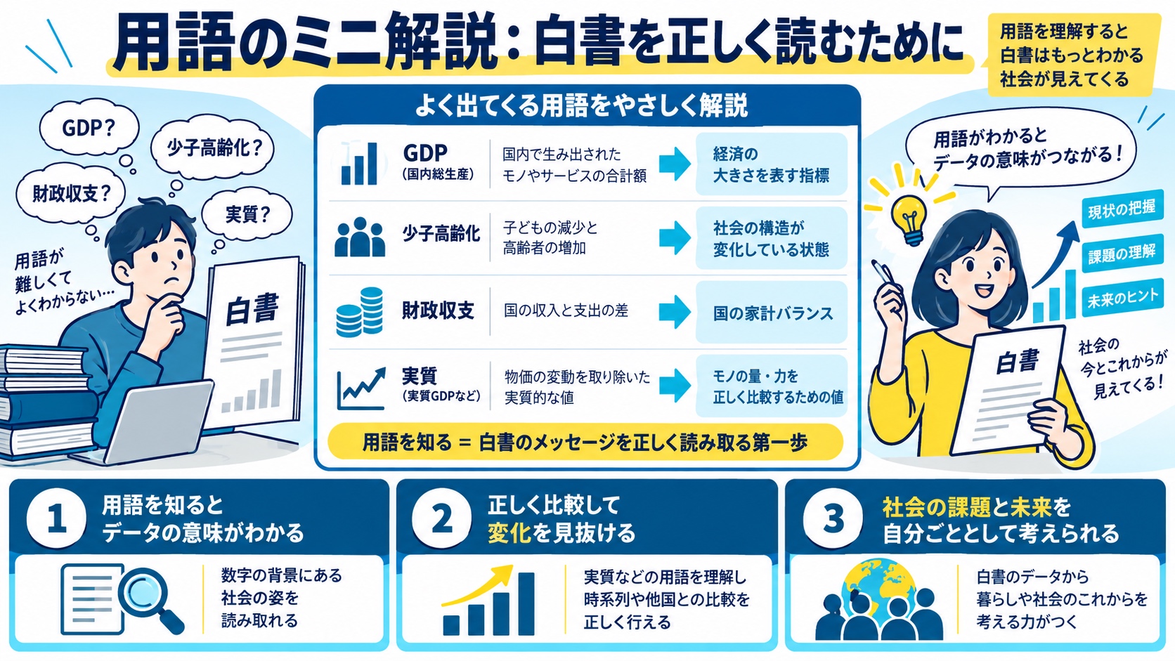 用語のミニ解説：白書を正しく読むために