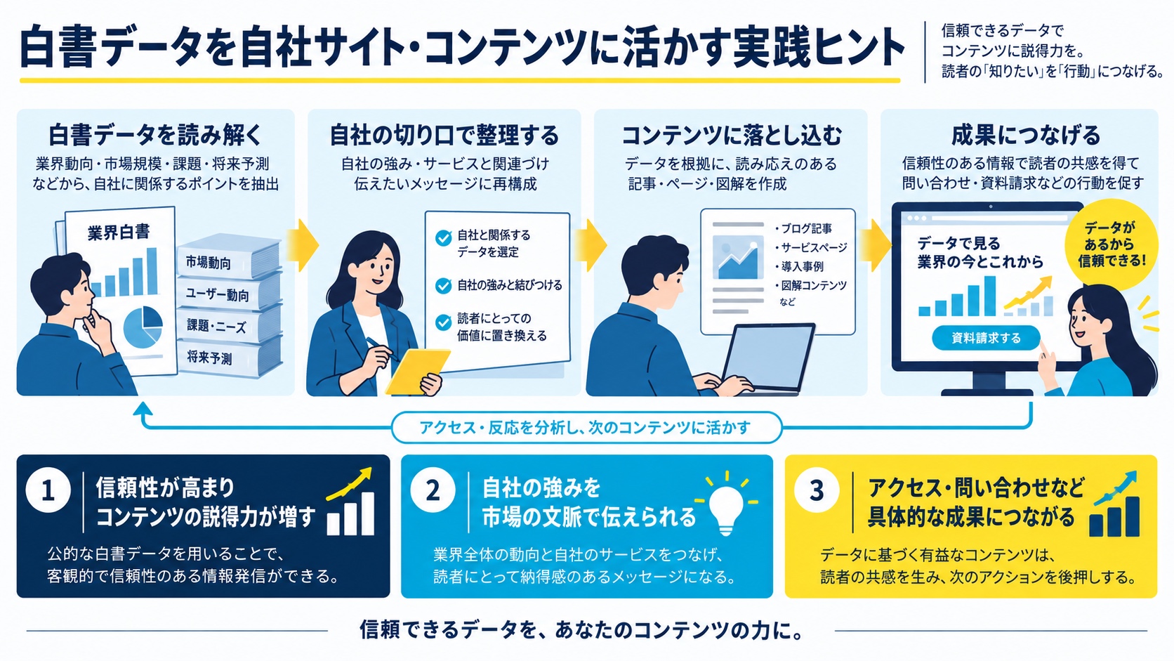 白書データを自社サイト・コンテンツに活かす実践ヒント
