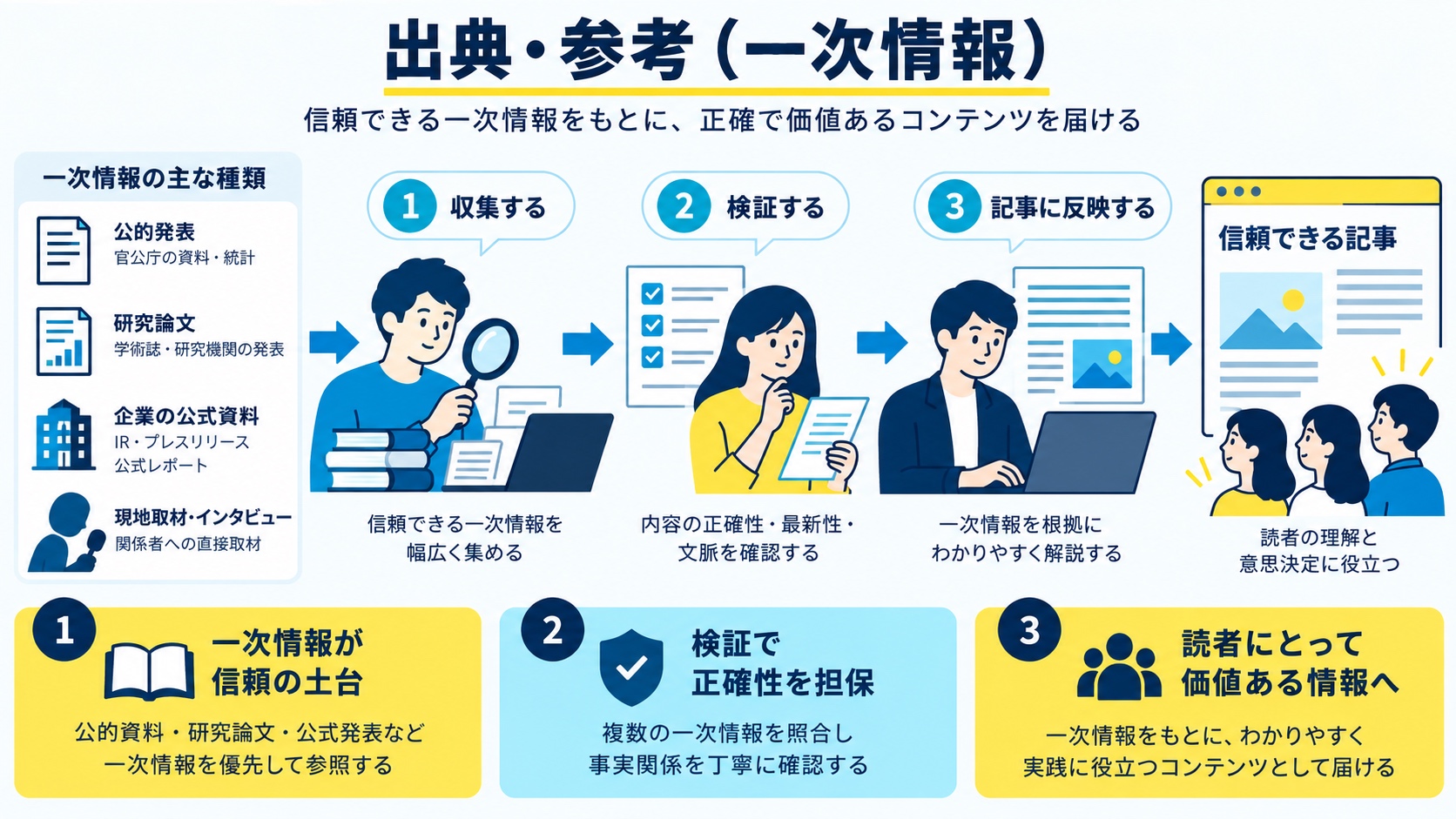 出典・参考（一次情報）