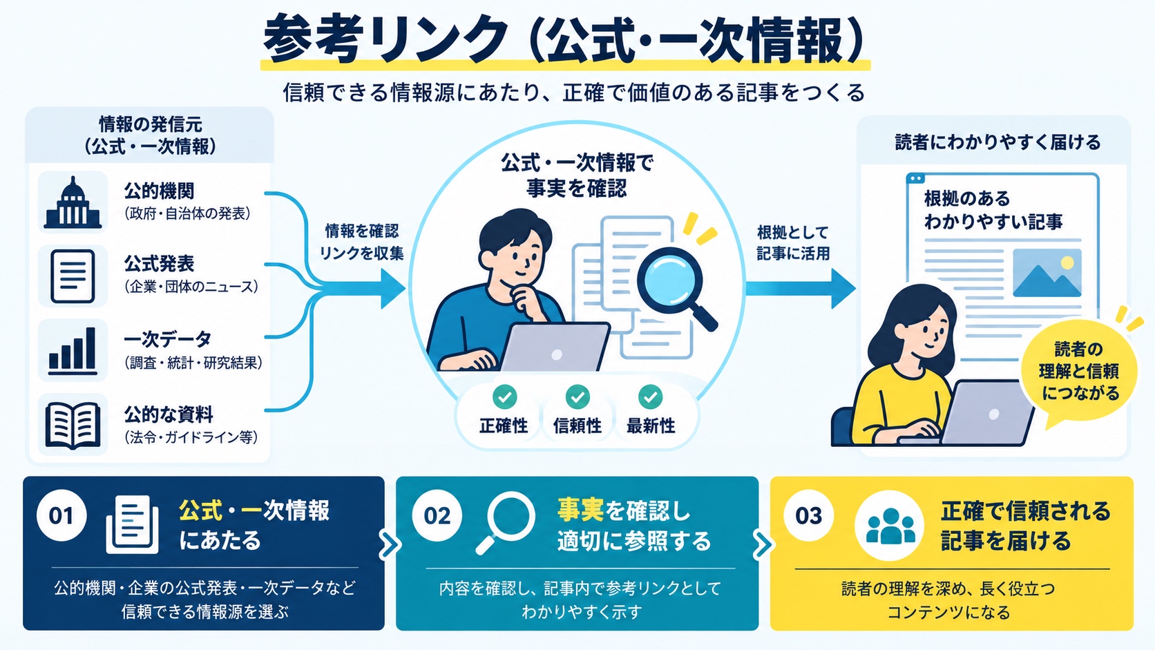 参考リンク（公式・一次情報）