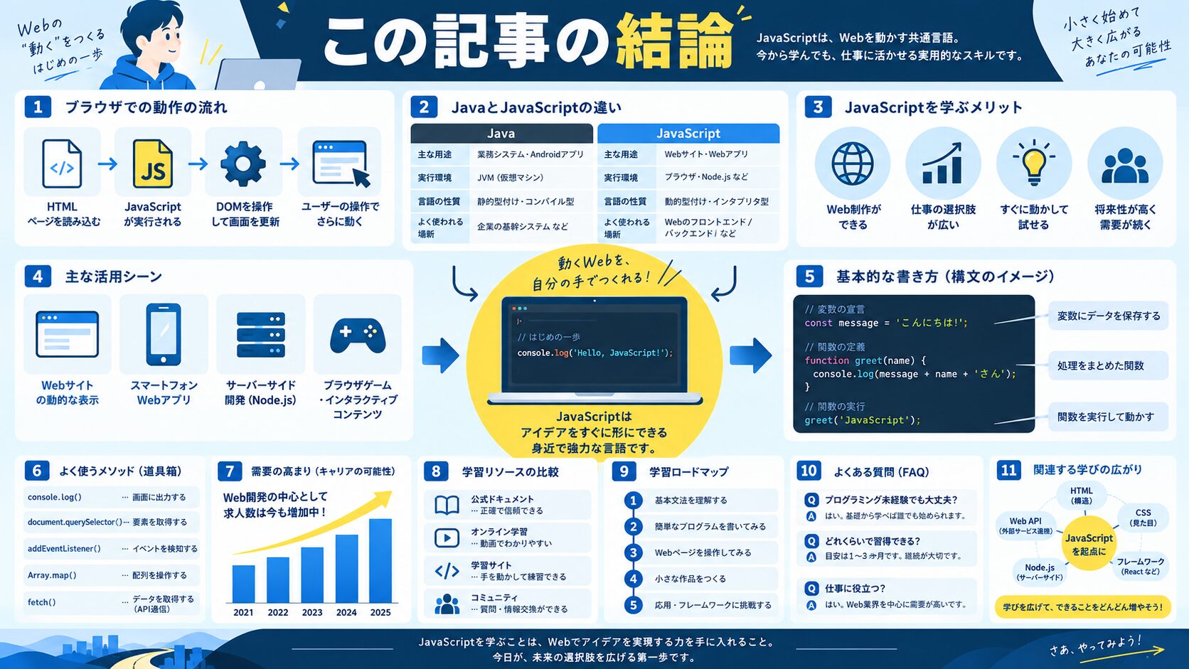 この記事の結論