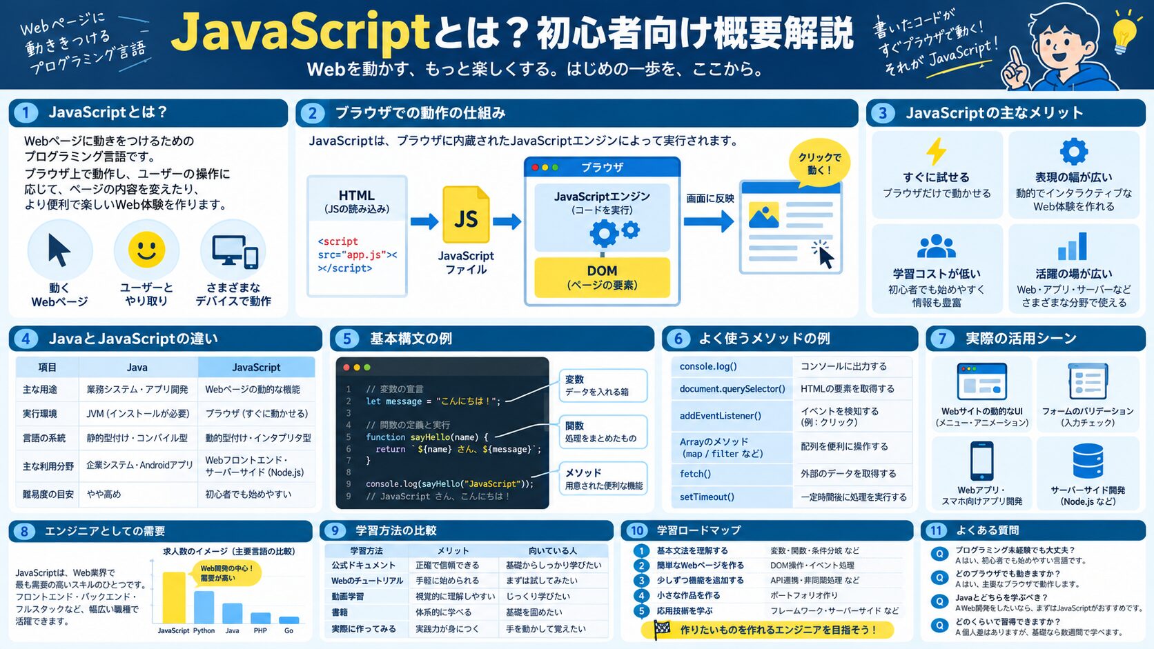JavaScriptとは?初心者向け概要解説