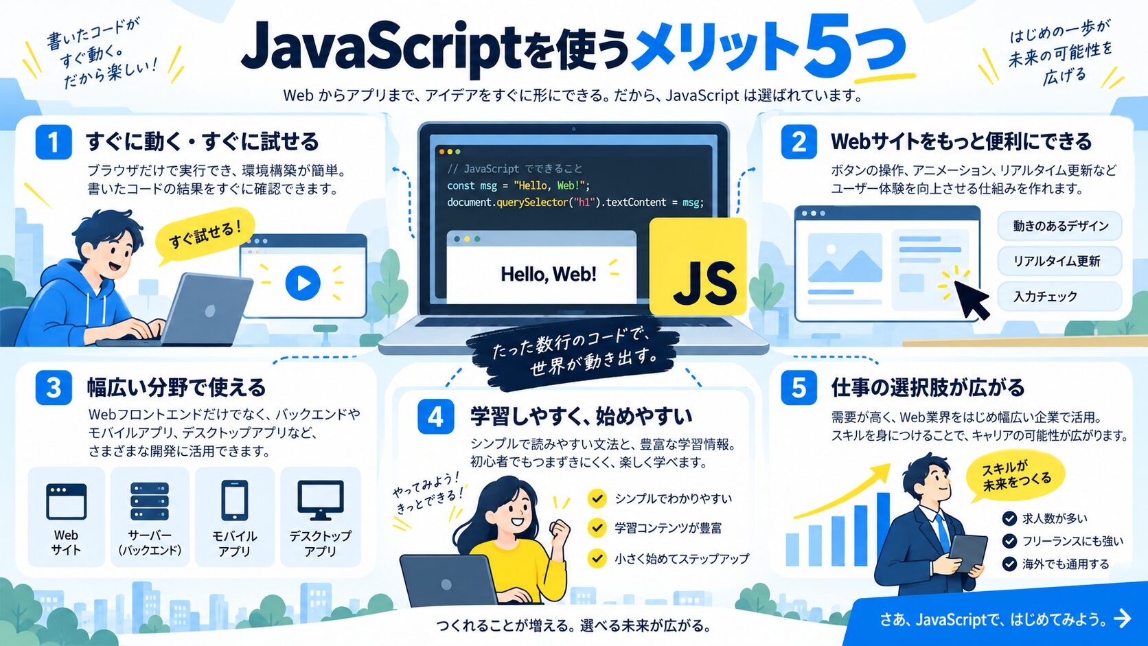 JavaScriptを使うメリット5つ