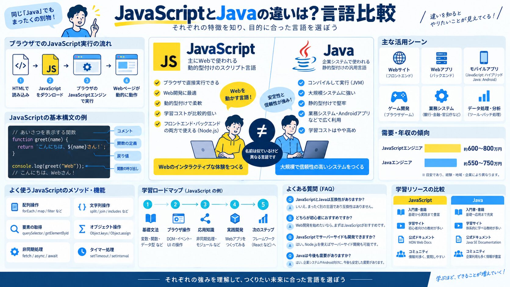 JavaScriptとJavaの違いは?言語比較