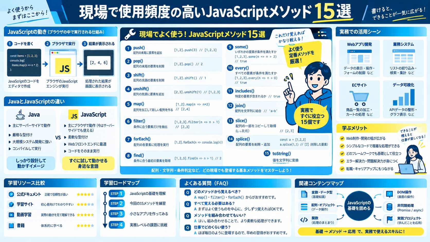 現場で使用頻度の高いJavaScriptメソッド15選