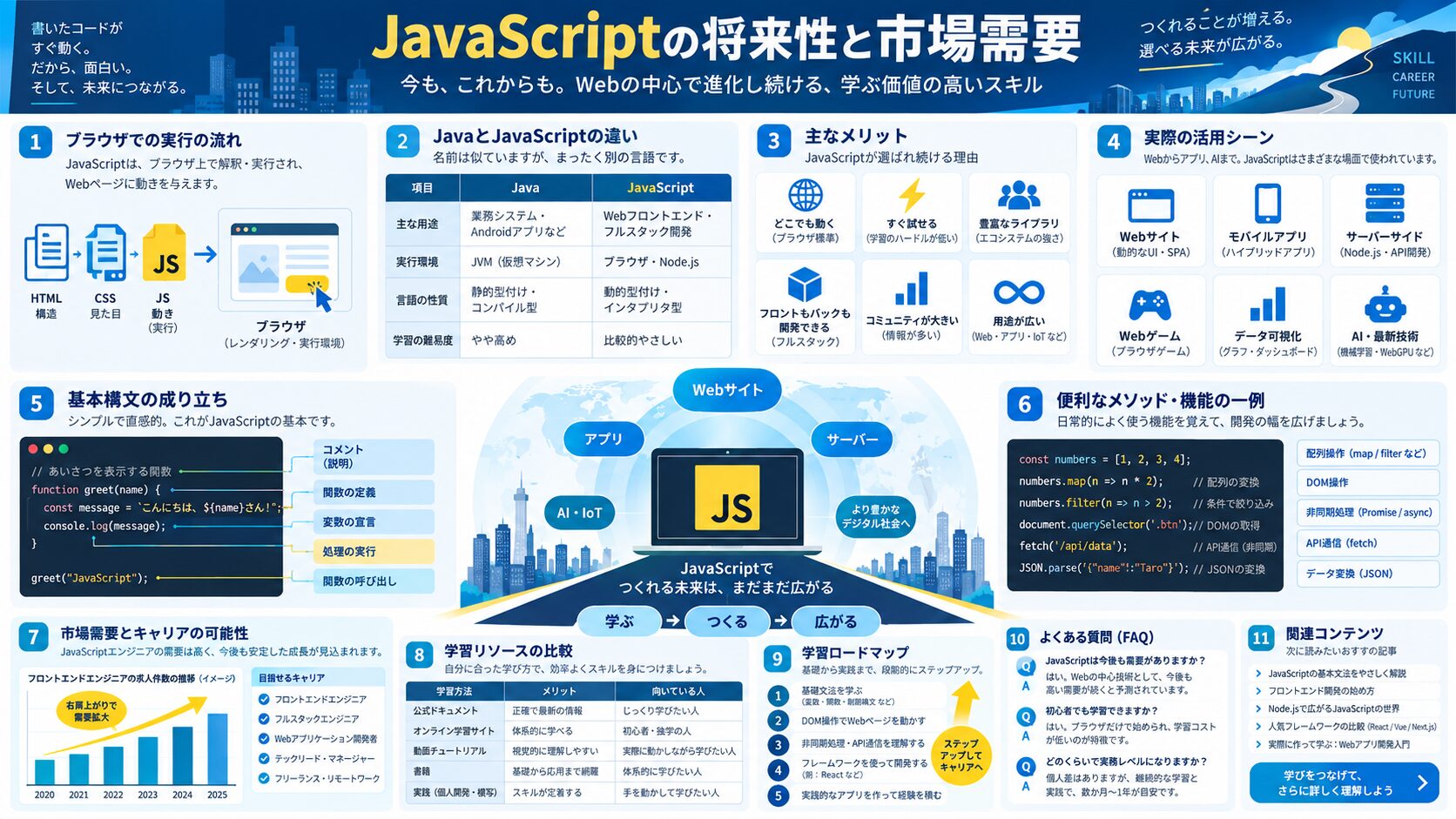 JavaScriptの将来性と市場需要